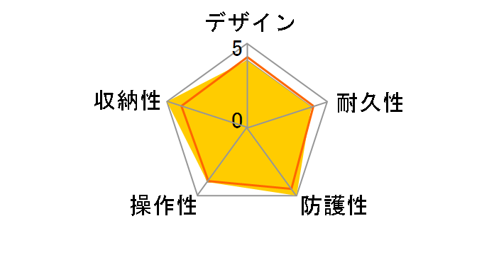 DMW-MCTZ3 �}�����P�[�X�̃��[�U�[���r���[