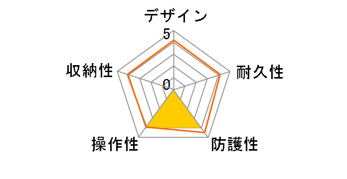 DX-8000G�̃��[�U�[���r���[