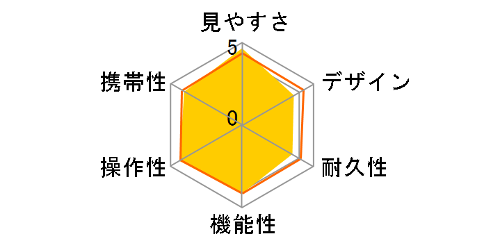 �A���[�i M 8x25�̃��[�U�[���r���[