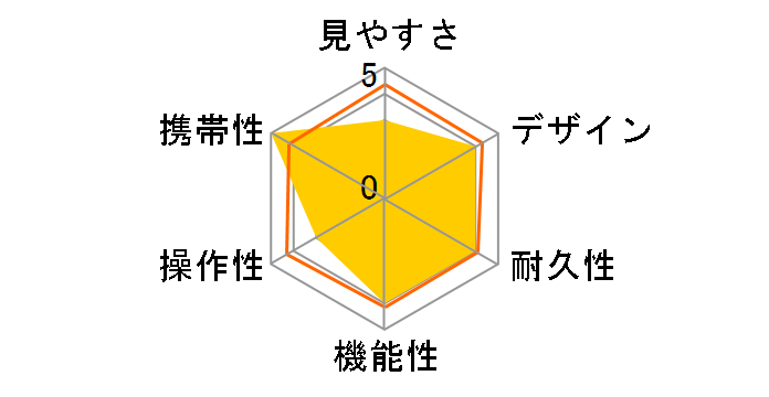 �W���C�t�� M 6x18 �l�C�r�[�u���[�̃��[�U�[���r���[