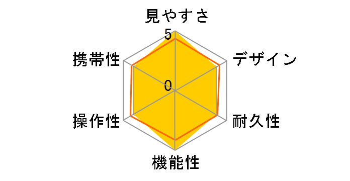 MZ 7-20x21�̃��[�U�[���r���[