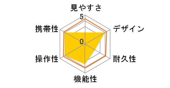 MZ 10-30x21�̃��[�U�[���r���[