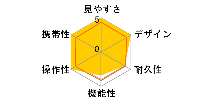 �t���b�g HF 7x17 �V�����p���S�[���h�̃��[�U�[���r���[