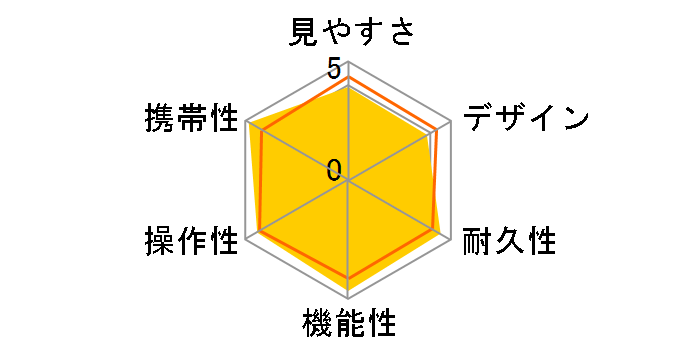 �j���[�A�y�b�N�X HR 10x28�̃��[�U�[���r���[