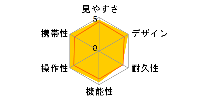 �j���[�A�y�b�N�X HR 12x30�̃��[�U�[���r���[