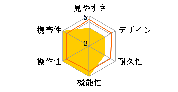 �P�ዾ SeeK 4x13�̃��[�U�[���r���[