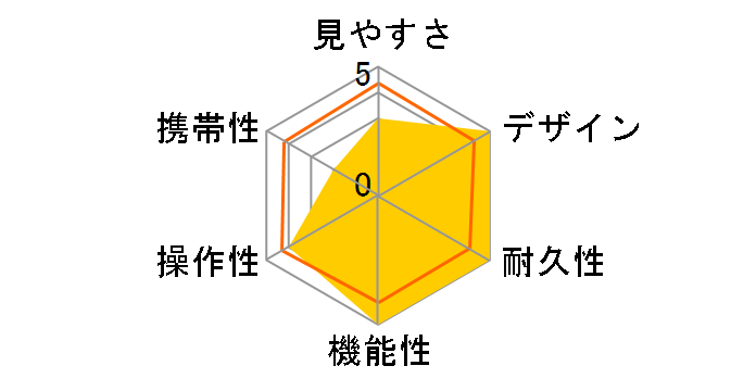 �A�X�R�b�g ZR 8x32WP(W)�̃��[�U�[���r���[