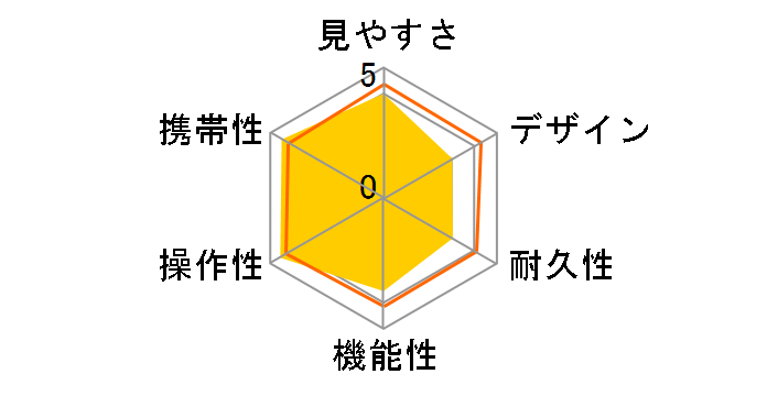 �A�g���b�N HR 8x32WP�̃��[�U�[���r���[