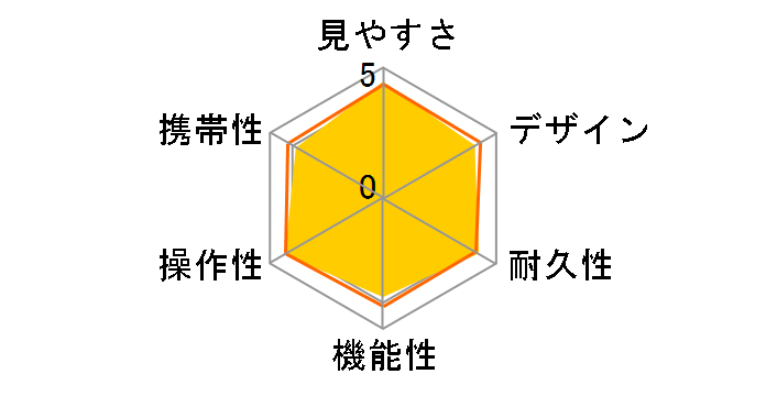 �A���e�B�} Z7��50�̃��[�U�[���r���[