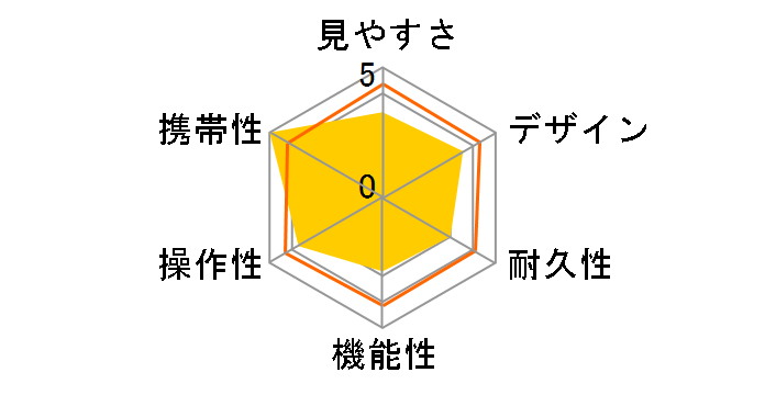 �I�y���O���X 3x28 �C�G���[�̃��[�U�[���r���[