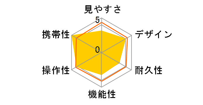 �I�y���O���X 3x28 �s���N�̃��[�U�[���r���[