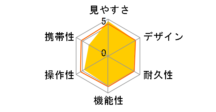 15x50 IS ALL WEATHER�̃��[�U�[���r���[