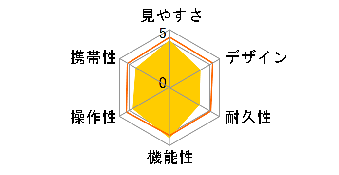 12x36IS II�̃��[�U�[���r���[