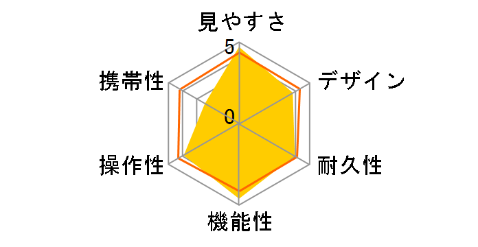 10x42 L IS WP�̃��[�U�[���r���[