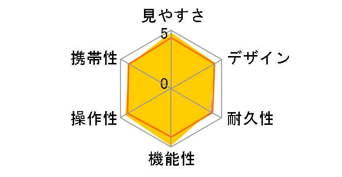 10x30 IS�̃��[�U�[���r���[