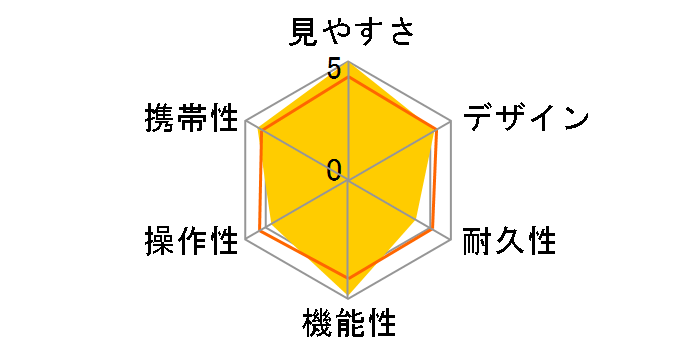 8x25 IS�̃��[�U�[���r���[