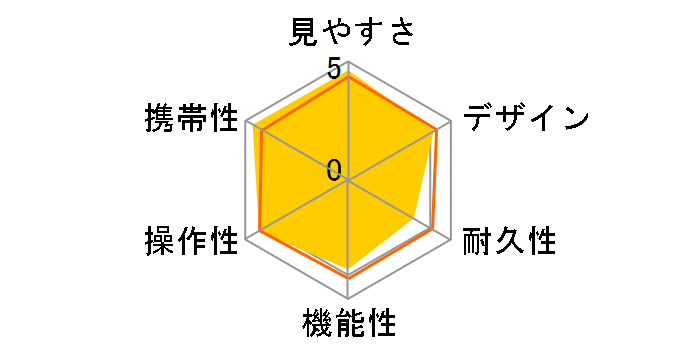 8x21 DPC I�̃��[�U�[���r���[