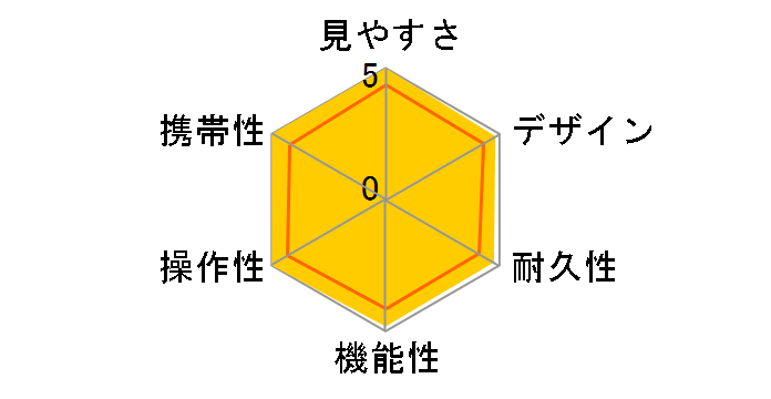 10x21 DPC I�̃��[�U�[���r���[