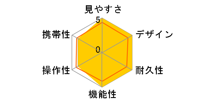 �^���N���[WP 8x25 UCF WP�̃��[�U�[���r���[