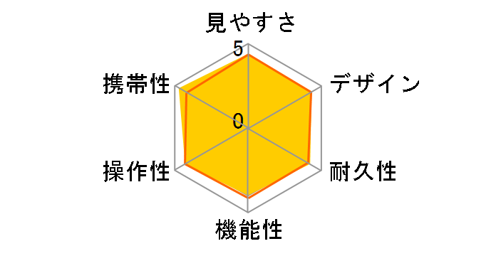 8x21 UCF R�̃��[�U�[���r���[