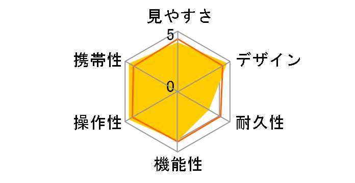 10x21 UCF R�̃��[�U�[���r���[