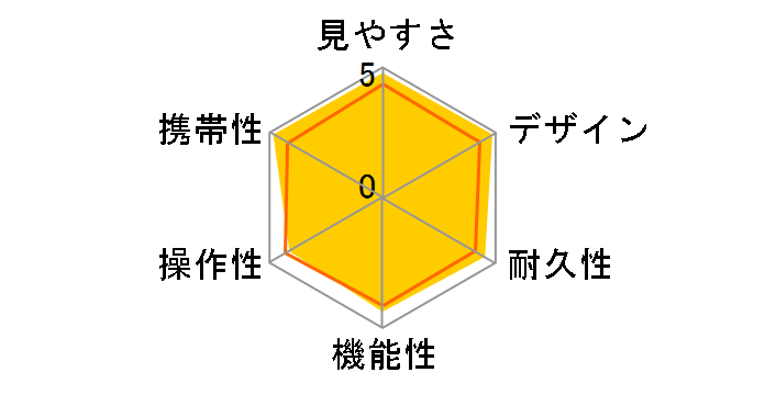 8x20HG L DCF�̃��[�U�[���r���[