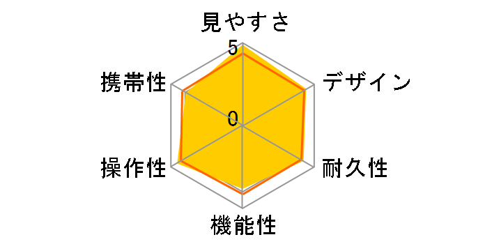 8x30E II�̃��[�U�[���r���[