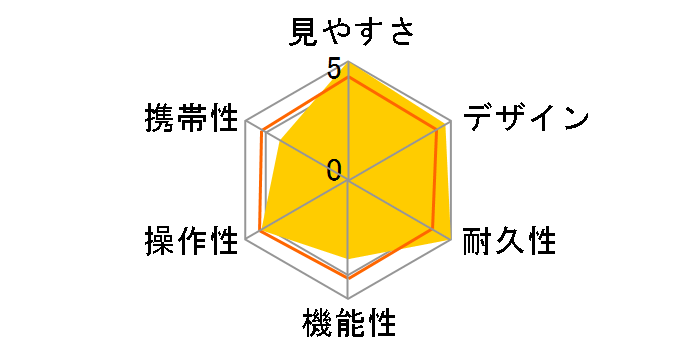 10x35E IĨ[U[r[