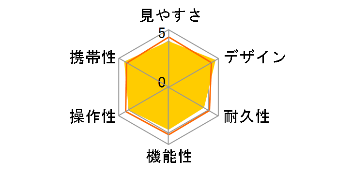 �g���x���C�gEX 8x25 CF�̃��[�U�[���r���[