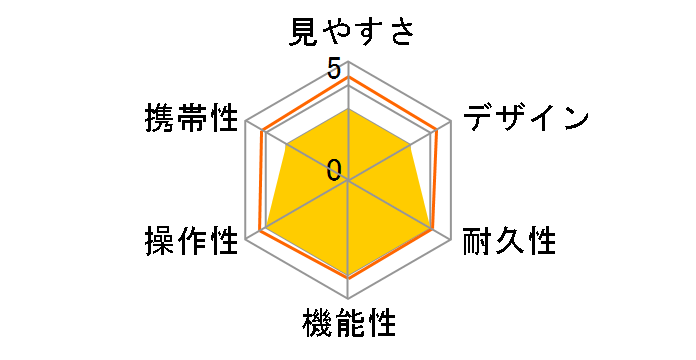 �g���x���C�gEX 10x25 CF�̃��[�U�[���r���[