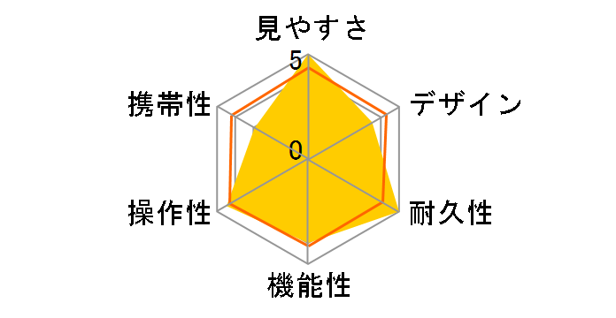 �A�N�V����EX 7x35 CF�̃��[�U�[���r���[