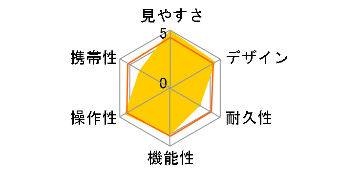 �A�N�V����EX 7x50 CF�̃��[�U�[���r���[