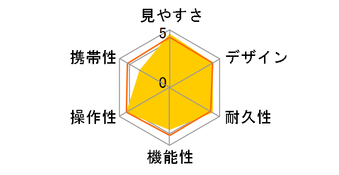 �A�N�V����EX 10x50 CF�̃��[�U�[���r���[