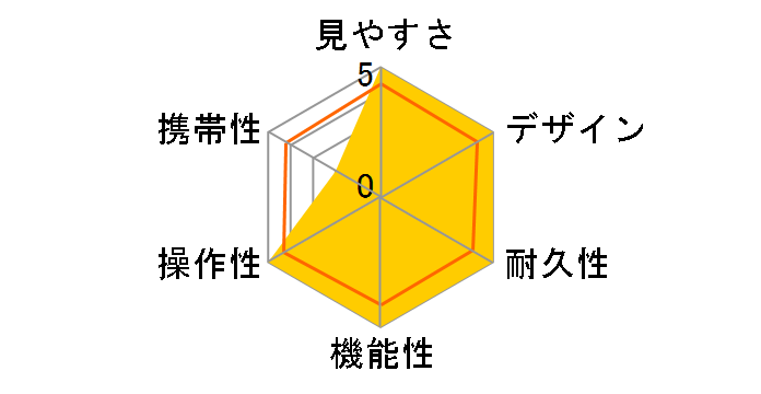 �A�N�V����EX 12x50 CF�̃��[�U�[���r���[