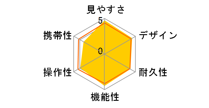 7x50SP �h���^�̃��[�U�[���r���[