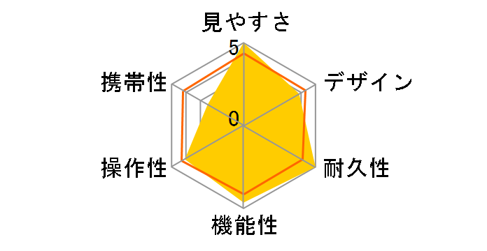 10x70SP �h���^�̃��[�U�[���r���[