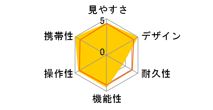 �~�N���� 6x15 CF�̃��[�U�[���r���[