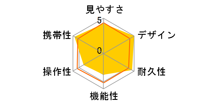 �~�N���� 7x15 CF �u���b�N�̃��[�U�[���r���[