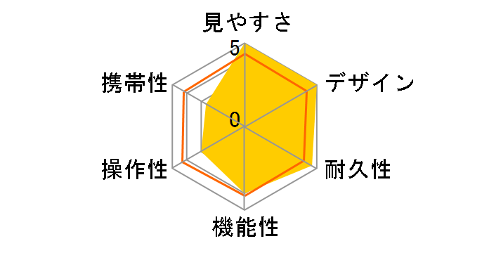 18x70IF�E�h���^�EWF�̃��[�U�[���r���[