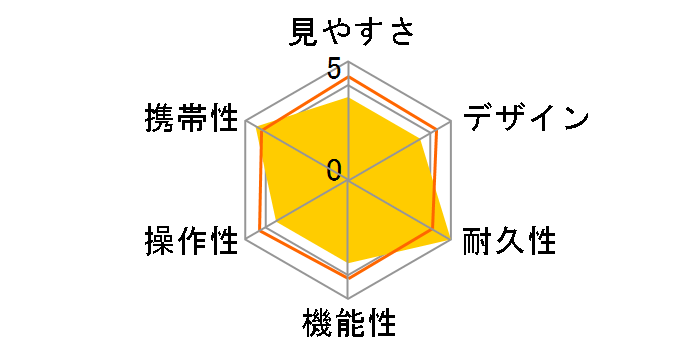 ���i�[�N 8x36D CF�̃��[�U�[���r���[