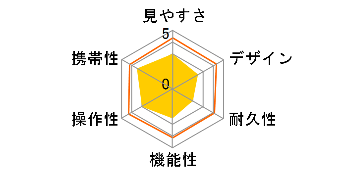 �X�|�[�c���C�g 8x25D CF�̃��[�U�[���r���[