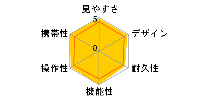 ���m�L�����[HG 5x15D�̃��[�U�[���r���[