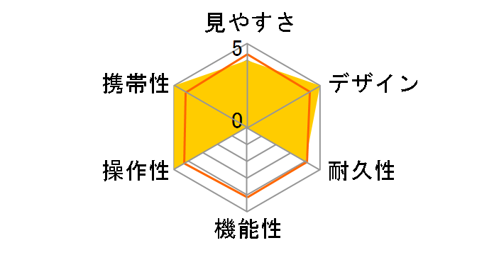 ���m�L�����[II 6x15D ���^���b�N�̃��[�U�[���r���[