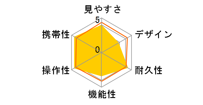 �A�o���^�[7x50�̃��[�U�[���r���[