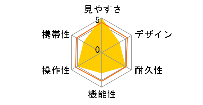 �A�[�g�X 8x25WP�̃��[�U�[���r���[