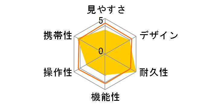 �G�A�� �X�|�[�c8x18mini�̃��[�U�[���r���[