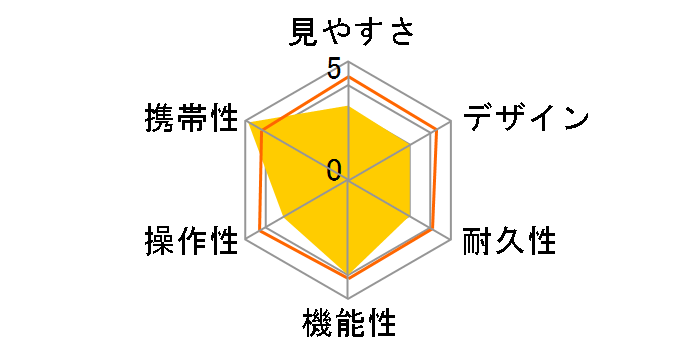 �G�A�� �}�X�^�[8x18mini�̃��[�U�[���r���[