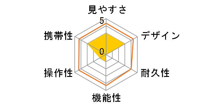 �f�W�^���S���t�X�R�[�v5x20�̃��[�U�[���r���[