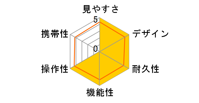 �P���R�[ M-Model 7x50M IF 011928�̃��[�U�[���r���[