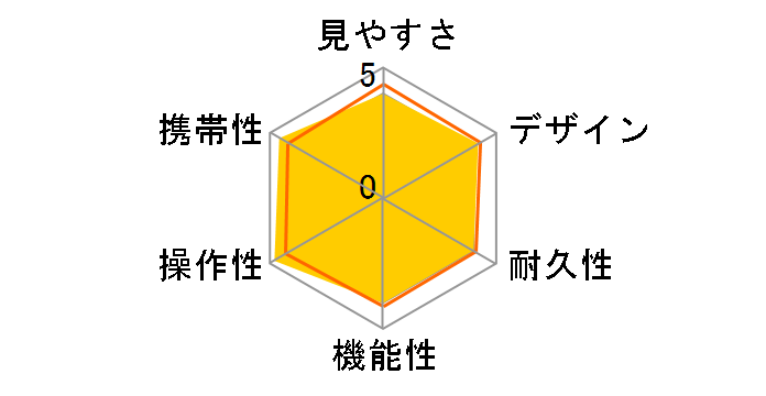 10x25MC SG Twist-Up�̃��[�U�[���r���[